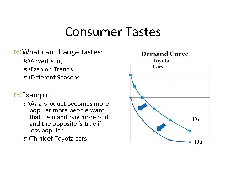Consumer Tastes What can change tastes: Advertising Fashion Trends Different Seasons Example: As a