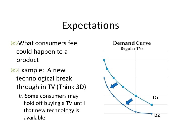 Expectations What consumers feel could happen to a product Example: A new technological break