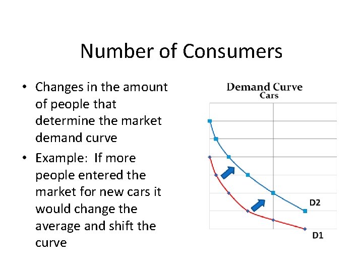 Number of Consumers • Changes in the amount of people that determine the market