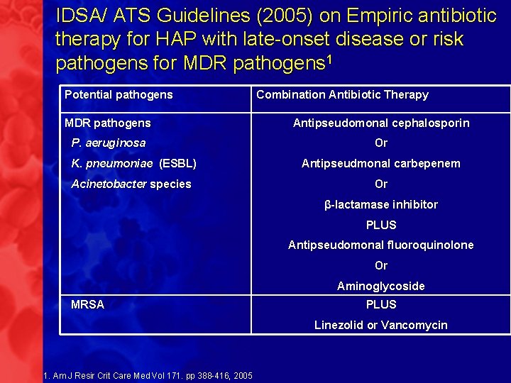 IDSA/ ATS Guidelines (2005) on Empiric antibiotic therapy for HAP with late-onset disease or