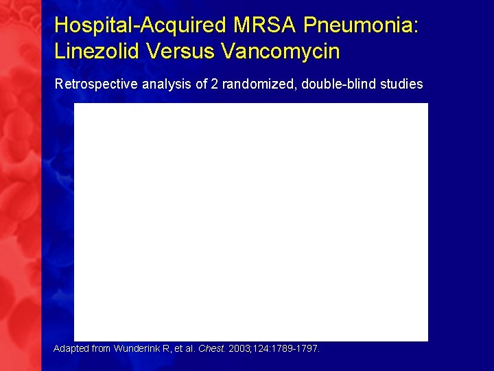 Hospital-Acquired MRSA Pneumonia: Linezolid Versus Vancomycin Retrospective analysis of 2 randomized, double-blind studies Adapted