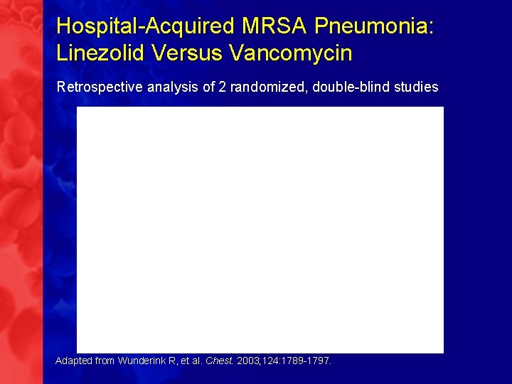 Hospital-Acquired MRSA Pneumonia: Linezolid Versus Vancomycin Retrospective analysis of 2 randomized, double-blind studies Adapted