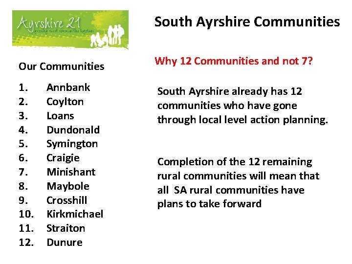 South Ayrshire Communities Our Communities Why 12 Communities and not 7? 1. 2. 3.