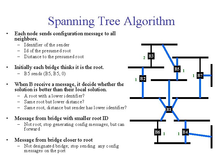 Spanning Tree Algorithm • Each node sends configuration message to all neighbors. – Identifier