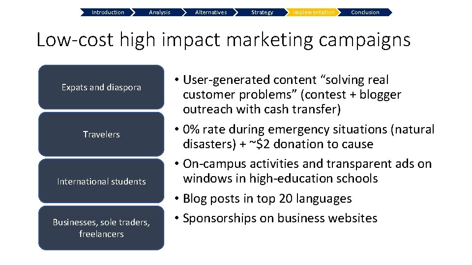 Introduction Analysis Alternatives Strategy Implementation Conclusion Low-cost high impact marketing campaigns Expats and diaspora