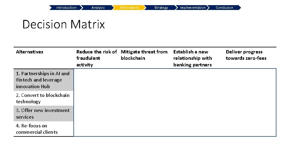 Introduction Analysis Alternatives Strategy Implementation Conclusion Decision Matrix Alternatives Reduce the risk of Mitigate