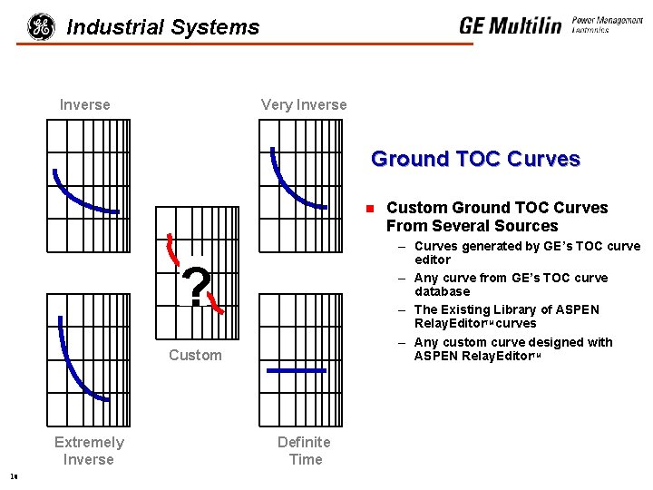 Industrial Systems Inverse Very Inverse Ground TOC Curves n – Curves generated by GE’s