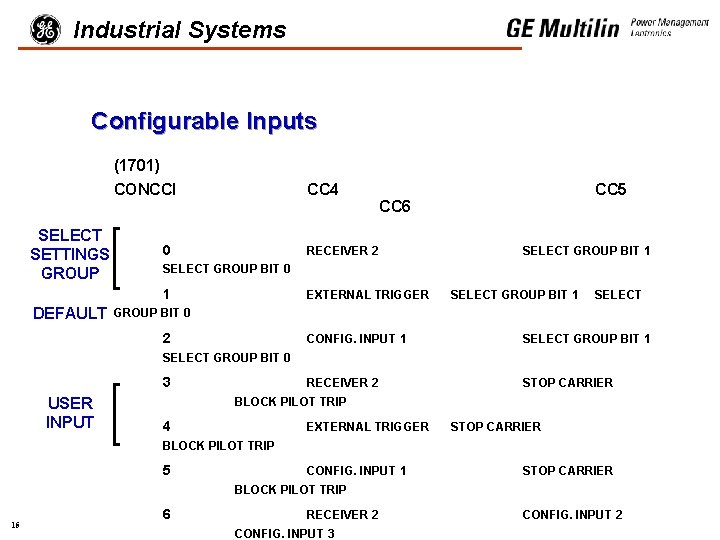 Industrial Systems Configurable Inputs (1701) CONCCI SELECT SETTINGS GROUP CC 4 0 CC 6