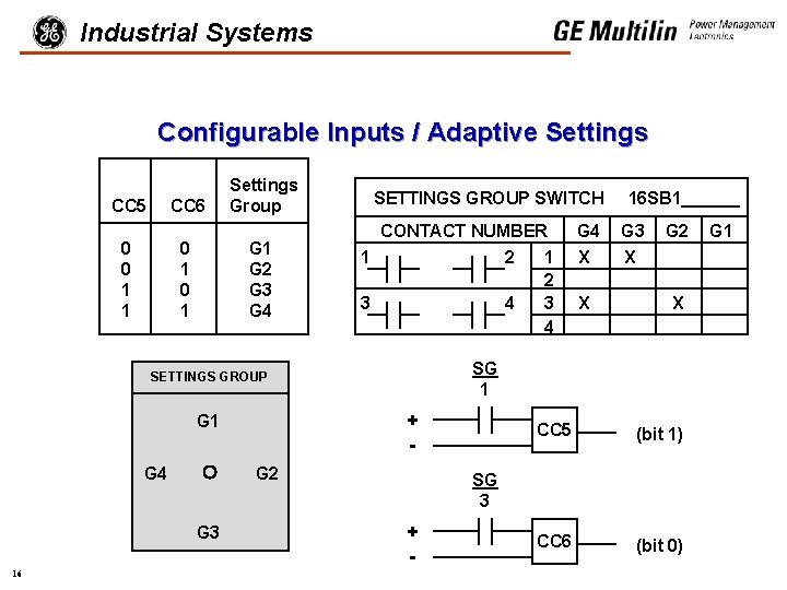 Industrial Systems Configurable Inputs / Adaptive Settings CC 5 CC 6 0 0 1