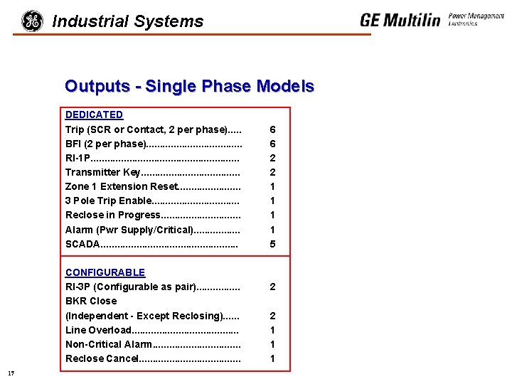 Industrial Systems Outputs - Single Phase Models DEDICATED Trip (SCR or Contact, 2 per