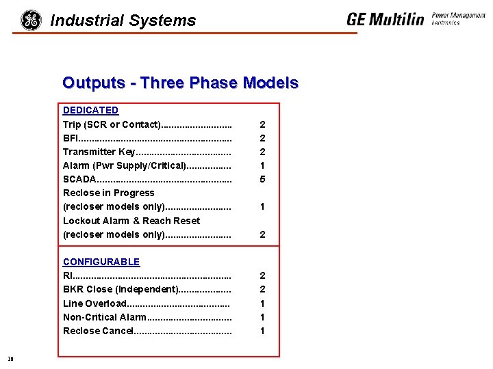 Industrial Systems Outputs - Three Phase Models DEDICATED Trip (SCR or Contact). . .