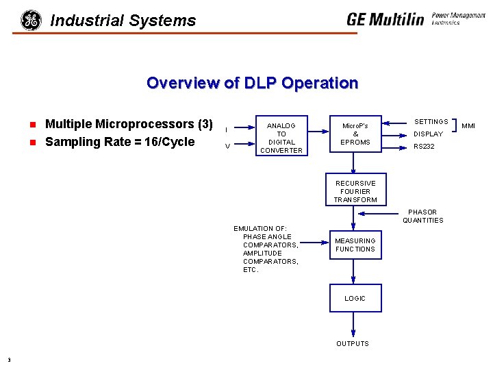 Industrial Systems Overview of DLP Operation n n Multiple Microprocessors (3) Sampling Rate =