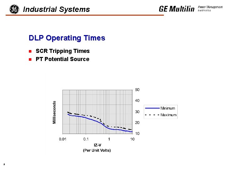 Industrial Systems DLP Operating Times n n 5 SCR Tripping Times PT Potential Source