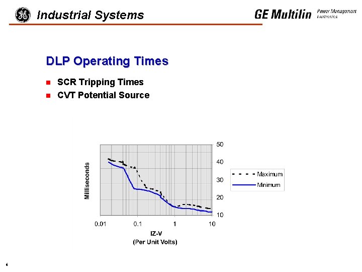 Industrial Systems DLP Operating Times n n 6 SCR Tripping Times CVT Potential Source