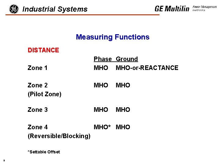 Industrial Systems Measuring Functions DISTANCE Zone 1 Phase Ground MHO-or-REACTANCE Zone 2 (Pilot Zone)