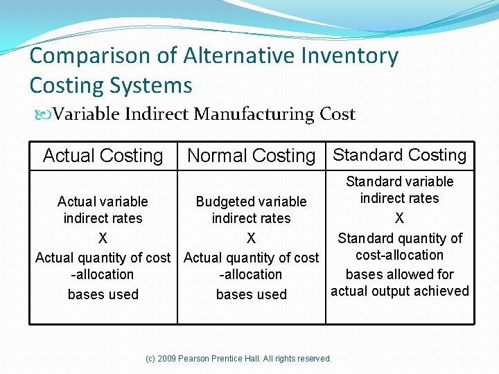 Comparison of Alternative Inventory Costing Systems Variable Indirect Manufacturing Cost Actual Costing Normal Costing