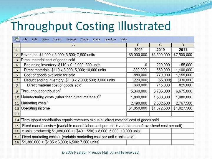 Throughput Costing Illustrated © 2009 Pearson Prentice Hall. All rights reserved. 