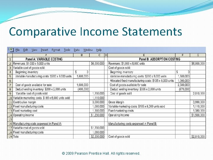 Comparative Income Statements © 2009 Pearson Prentice Hall. All rights reserved. 