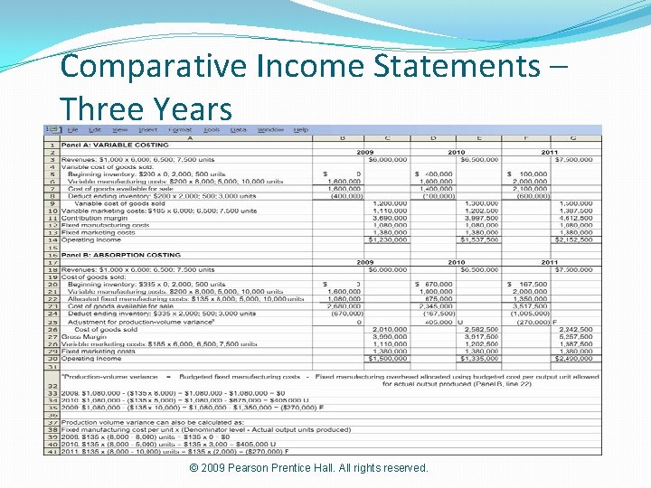 Comparative Income Statements – Three Years © 2009 Pearson Prentice Hall. All rights reserved.