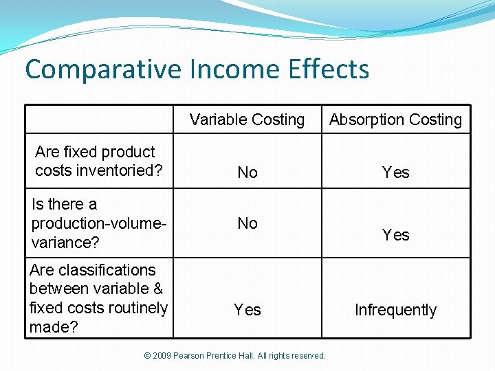 Comparative Income Effects Are fixed product costs inventoried? Is there a production-volumevariance? Are classifications