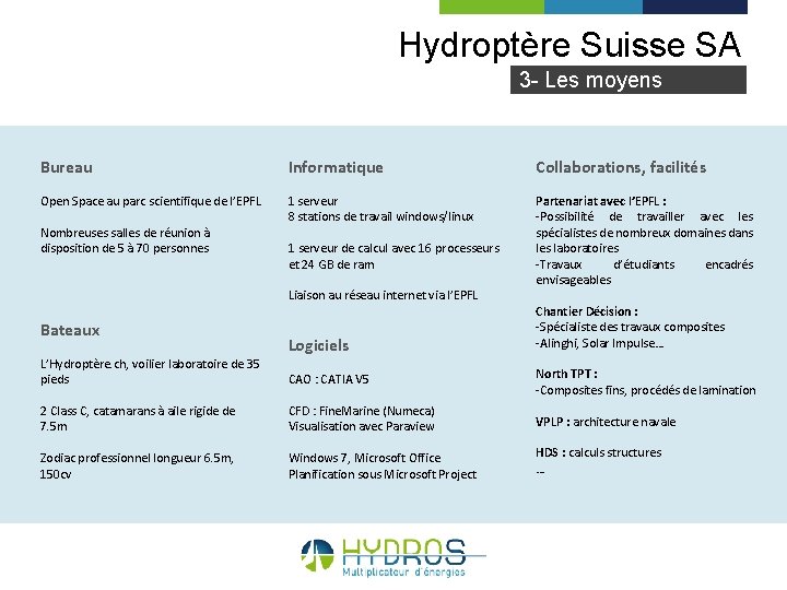 Hydroptère Suisse SA 3 - Les moyens Bureau Informatique Collaborations, facilités Open Space au