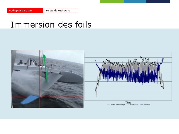 Hydroptère Suisse Projets de recherche Immersion des foils 