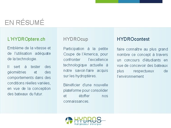 EN RÉSUMÉ L’HYDROptere. ch HYDROcup HYDROcontest Emblème de la vitesse et de l’utilisation adéquate