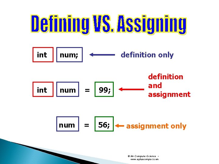 int definition only num; num = 99; num = 56; definition and assignment only int definition only num; num = 99; num = 56; definition and assignment only