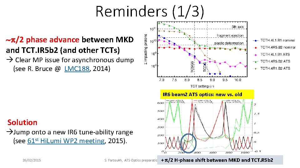 Reminders (1/3) ~p/2 phase advance between MKD and TCT. IR 5 b 2 (and