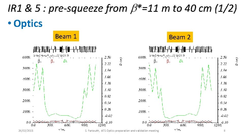 IR 1 & 5 : pre-squeeze from b*=11 m to 40 cm (1/2) •