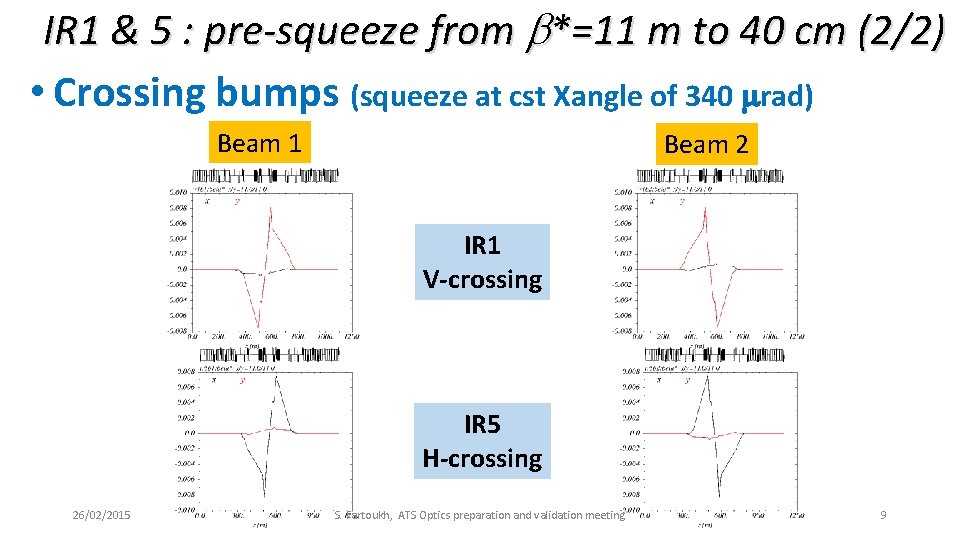 IR 1 & 5 : pre-squeeze from b*=11 m to 40 cm (2/2) •