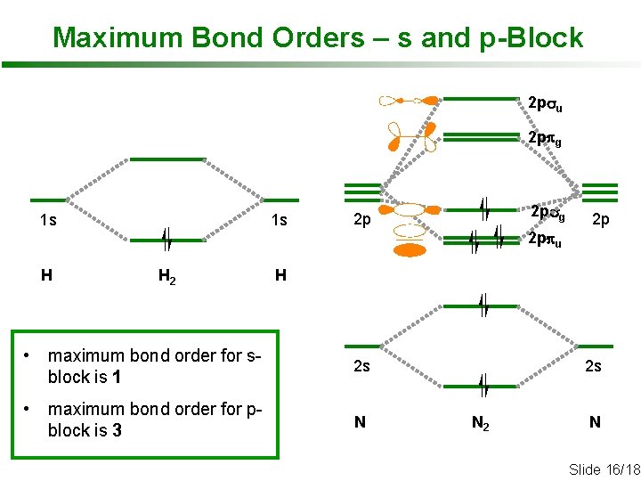 Maximum Bond Orders – s and p-Block 2 psu 2 ppg 1 s 1