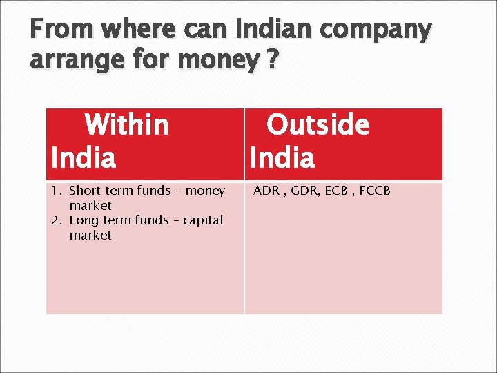 From where can Indian company arrange for money ? Within India 1. Short term