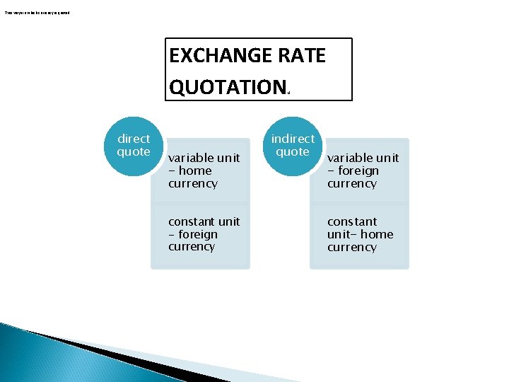 Two ways in which currency is quoted: EXCHANGE RATE QUOTATION N direct quote variable