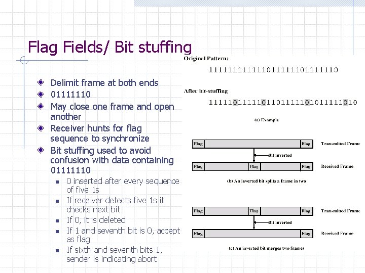 Flag Fields/ Bit stuffing Delimit frame at both ends 01111110 May close one frame