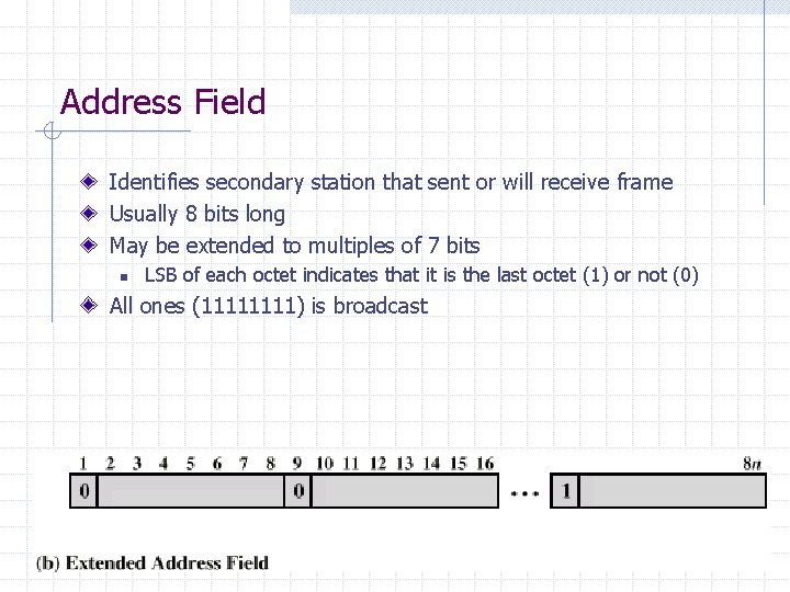 Address Field Identifies secondary station that sent or will receive frame Usually 8 bits