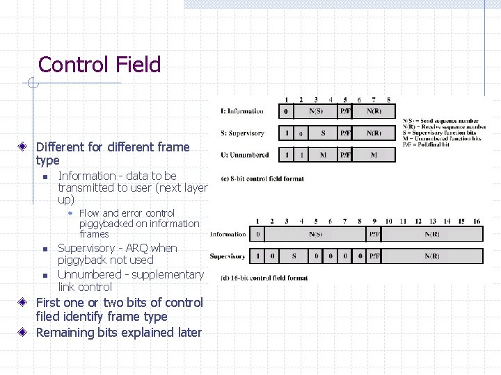 Control Field Different for different frame type n Information - data to be transmitted