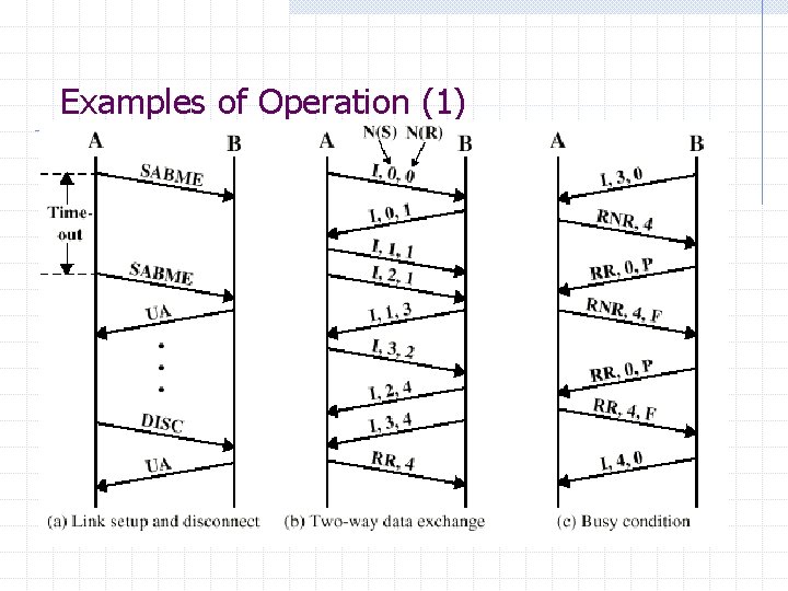 Examples of Operation (1) Examples of Operation (1)
