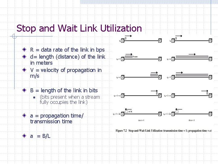 Stop and Wait Link Utilization R = data rate of the link in bps