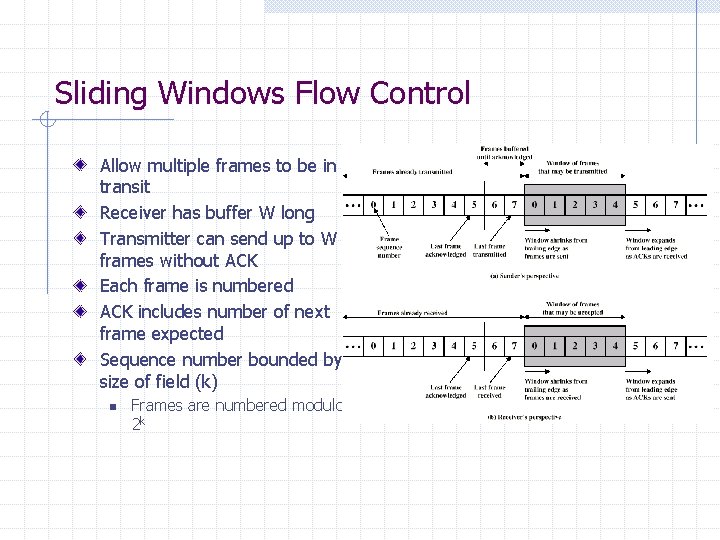 Sliding Windows Flow Control Allow multiple frames to be in transit Receiver has buffer