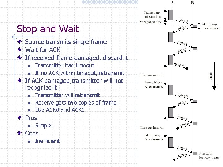 Stop and Wait Source transmits single frame Wait for ACK If received frame damaged,