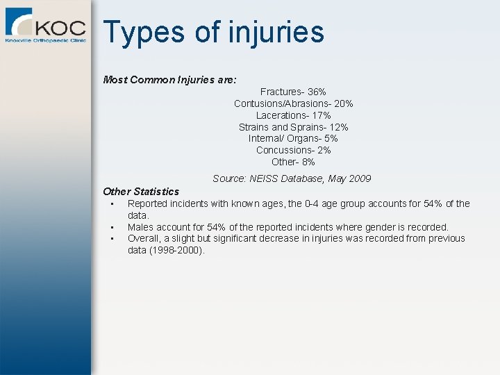 Types of injuries Most Common Injuries are: Fractures- 36% Contusions/Abrasions- 20% Lacerations- 17% Strains