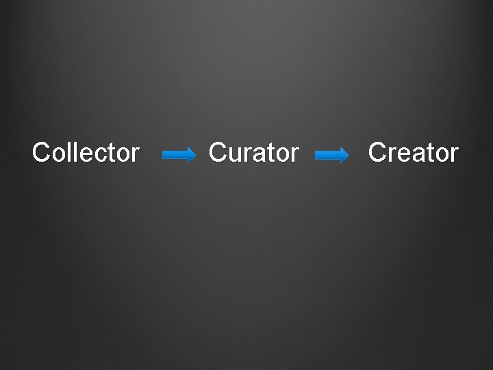 Collector Curator Creator Collector Curator Creator