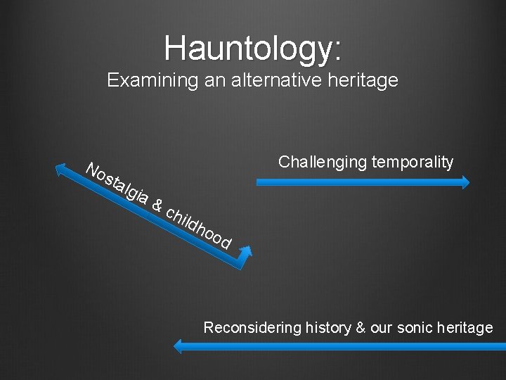 Hauntology: Examining an alternative heritage No sta l Challenging temporality gia &c hild ho Hauntology: Examining an alternative heritage No sta l Challenging temporality gia &c hild ho