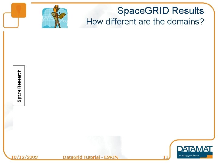 Space. GRID Results Space Research How different are the domains? 10/12/2003 Data. Grid Tutorial