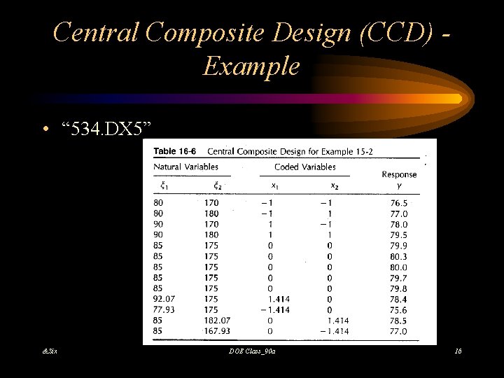 Central Composite Design (CCD) Example • “ 534. DX 5” &Six DOE Class_90 a