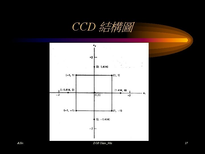 CCD 結構圖 &Six DOE Class_90 a 17 