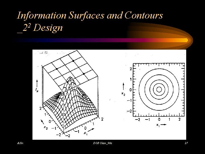 Information Surfaces and Contours _22 Design &Six DOE Class_90 a 27 