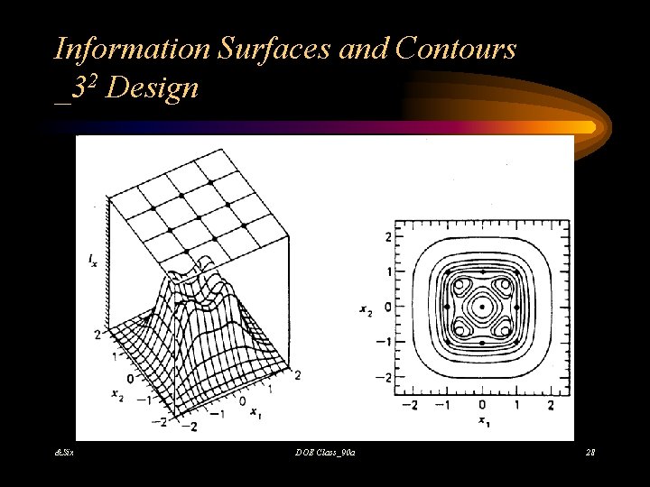 Information Surfaces and Contours _32 Design &Six DOE Class_90 a 28 