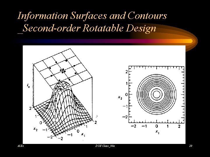 Information Surfaces and Contours _Second-order Rotatable Design &Six DOE Class_90 a 29 